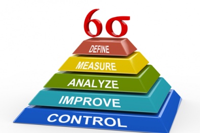 Ứng dụng hệ thống Lean & 6 Sigma trong quản lý 
